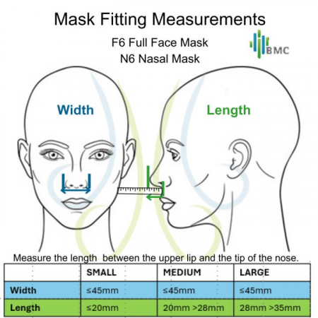 Masca CPAP oro-nazala BMC F6 [5]