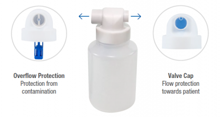 Vas colector 300 ml, supapă de supraumplere  AEROsuc Rescue [2]