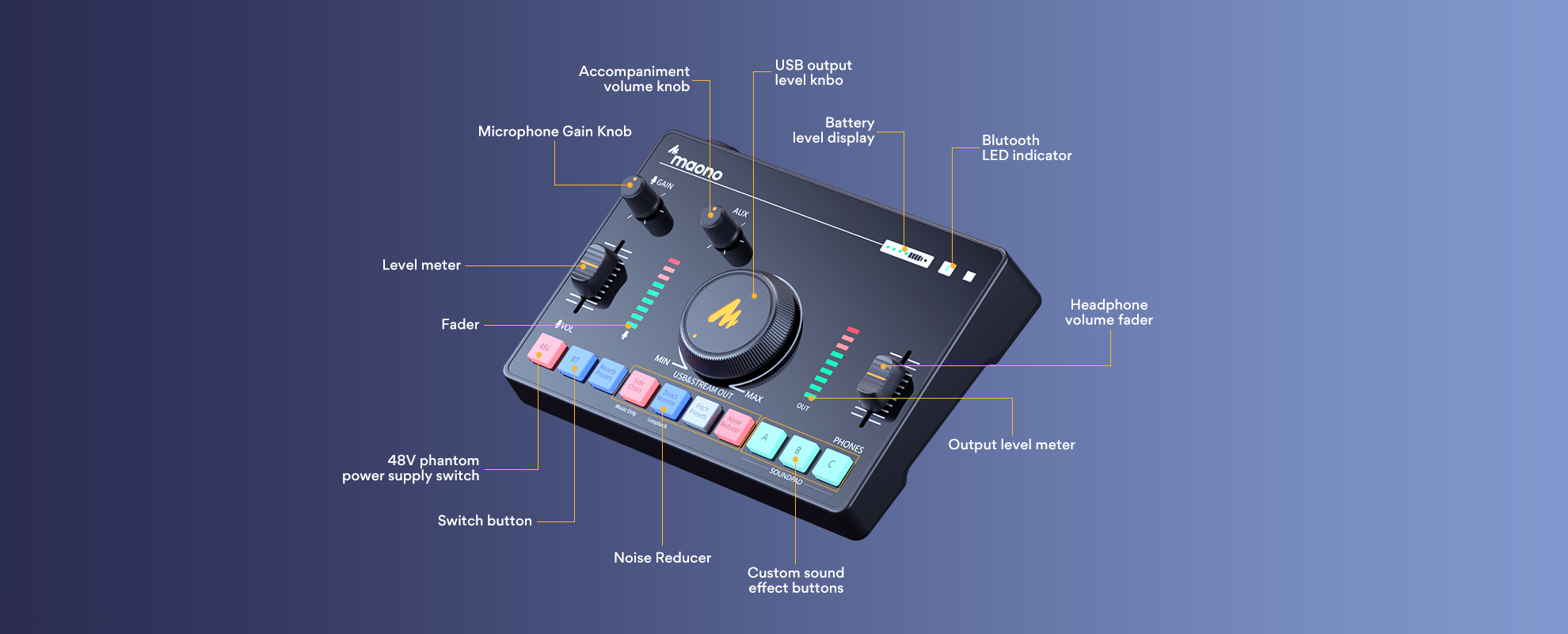 Maonocaster AMC2 NEO - Specificații Tehnice