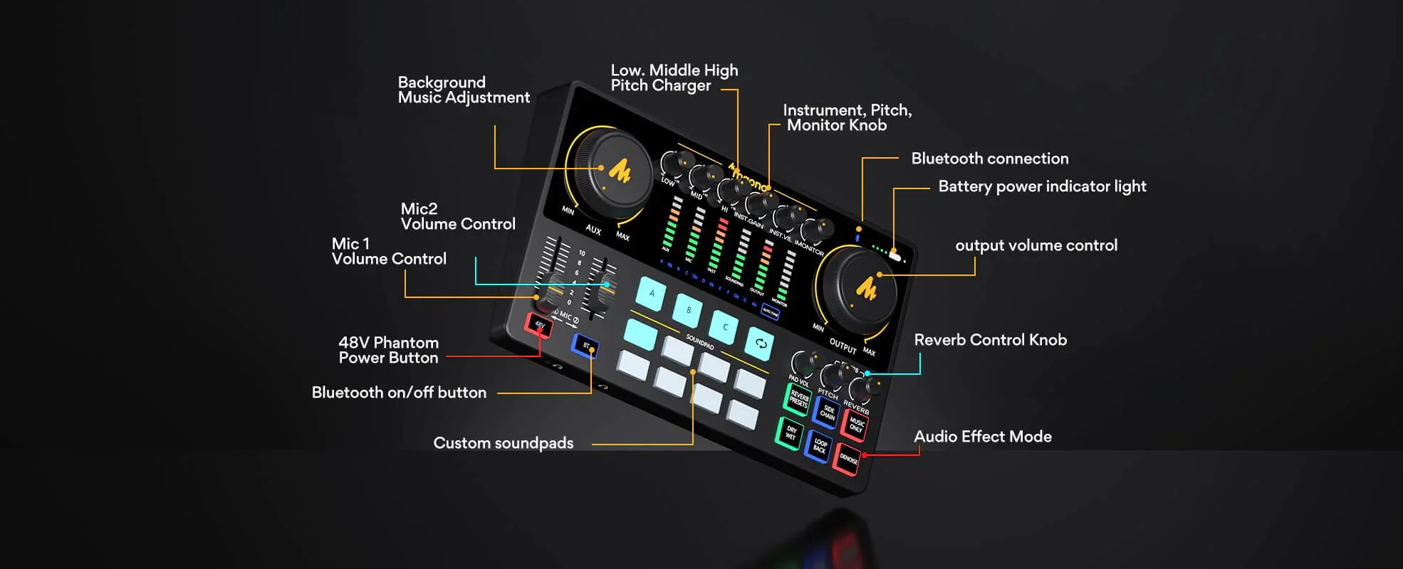Maonocaster AME2 utilizare portabilă