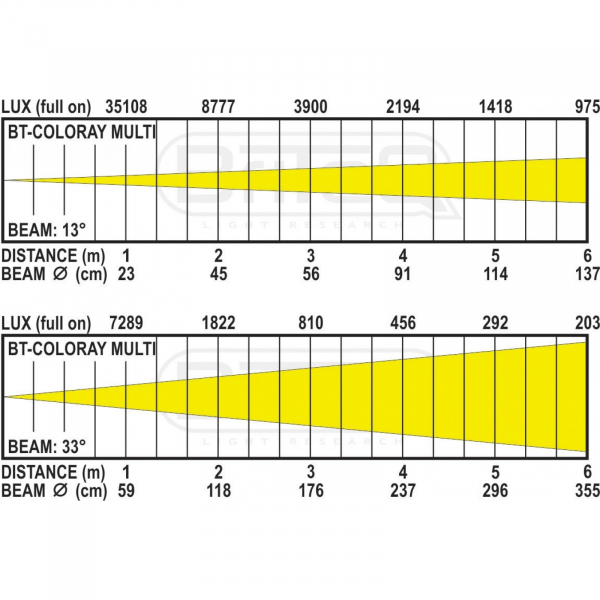 Briteq BT-COLORAY Multi [19]