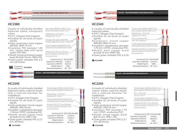 Cablu Multipair Prolights HC2380 [2]