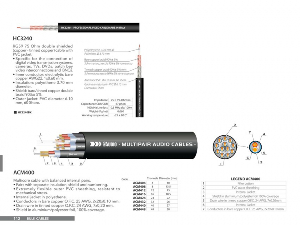 Cablu Video Prolights HC3240 [2]