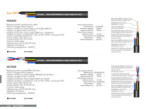 Cablu DMX Prolights HC7640 [2]