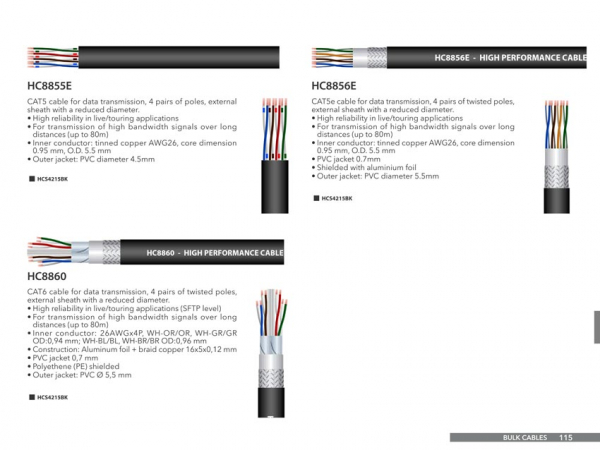 Cablu Multipair Prolights HC8855E [2]