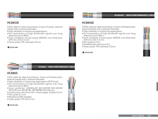 Cablu Multipair Prolights HC8862 [2]
