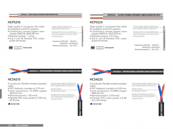 Cablu Boxa  Prolights HCS4215 [2]