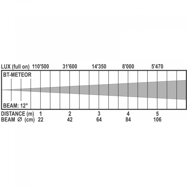 Briteq BT-METEOR [6]