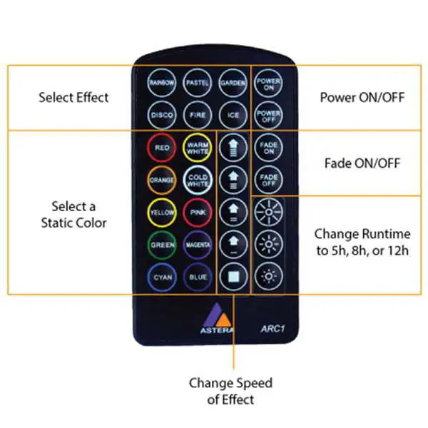 Astera Helios LED set de 4 tuburi cu geaanta si accesorii [5]