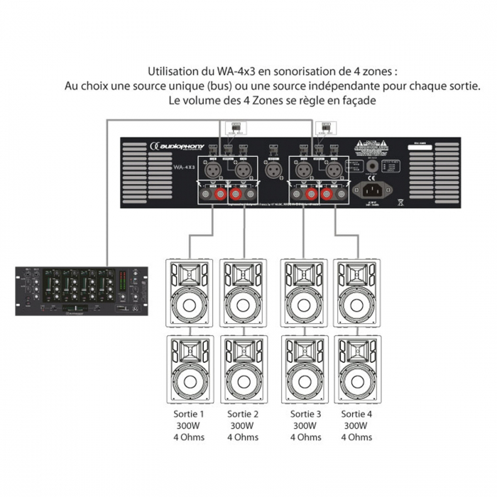 Audiophony WA-4X3 Amplificator 4 canale analog 4 x 300W RMS [3]