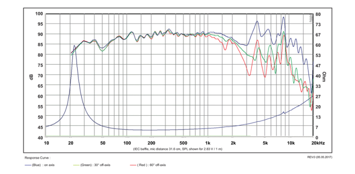 B Acoustics SB23CACS45-4 difuzor woofer 8” ceramic, 4Ω [3]