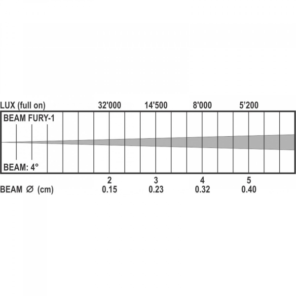 Briteq BEAM FURY-1 Moving Head Beam [13]