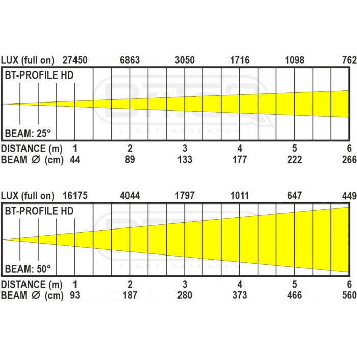 Briteq BT-Profile HD [4]