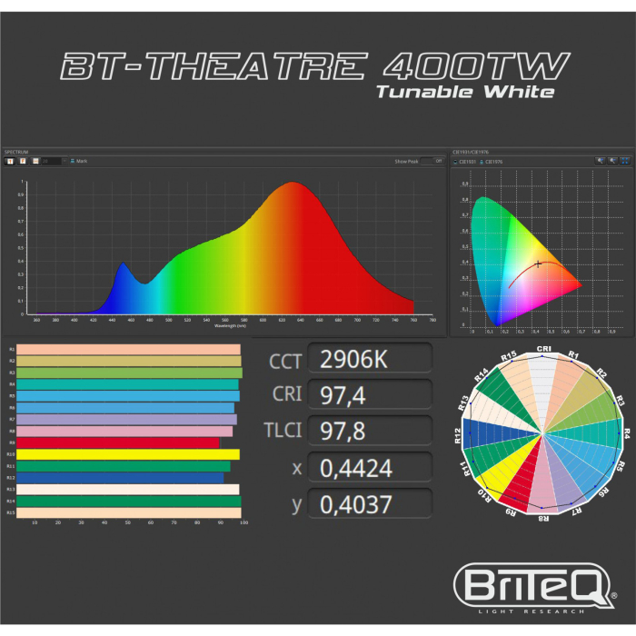 Briteq BT-Theatre 400TW [9]
