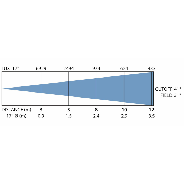 Briteq BTI-Flatpar12 proiector LED cu 12LEDx20W RGBAL+UV si IP65 [9]