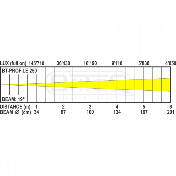 Profil Briteq BT-PROFILE250/OPTIC 19DEG [2]