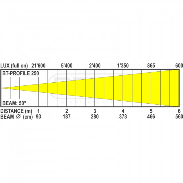 Briteq BT-PROFILE250OPTIC 50DEG [2]