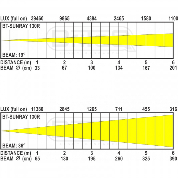 Briteq BT-SUNRAY 130R [17]