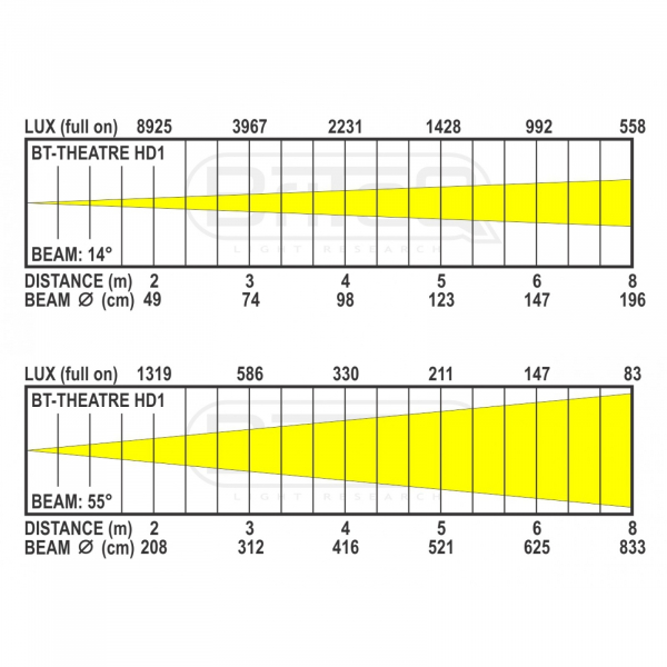 Briteq BT-THEATRE HD1 [10]