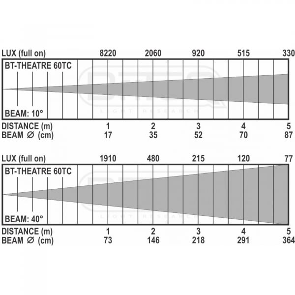 Briteq BT-THEATRE 60FC (BLACK) [8]