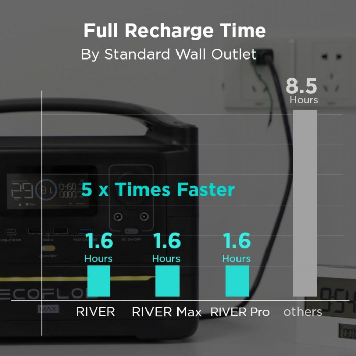EcoFlow River Max [6]