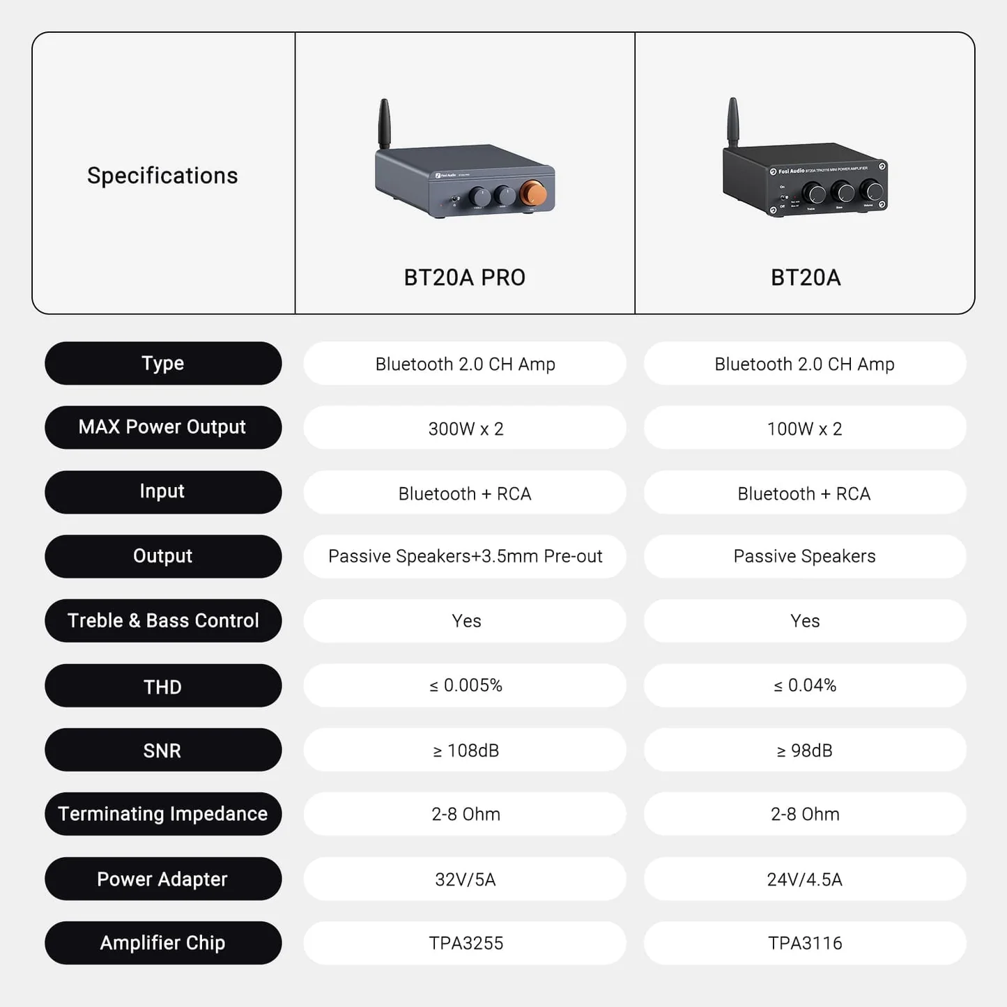 Fosi Audio BT20A-PRO [9]