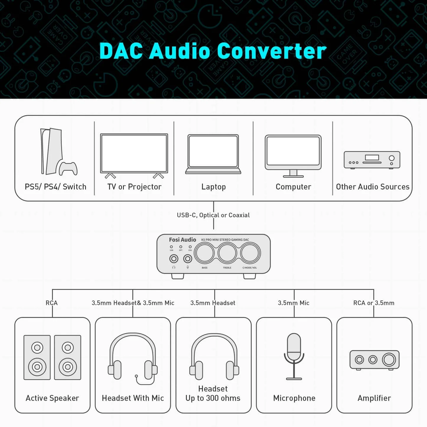 Fosi Audio K5 PRO Amplificator de casti DAC Stereo [10]
