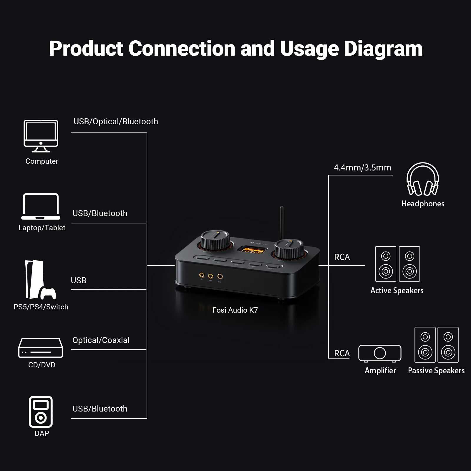 Fosi Audio K7 DAC Hi-Fi si amplificator de casti [7]