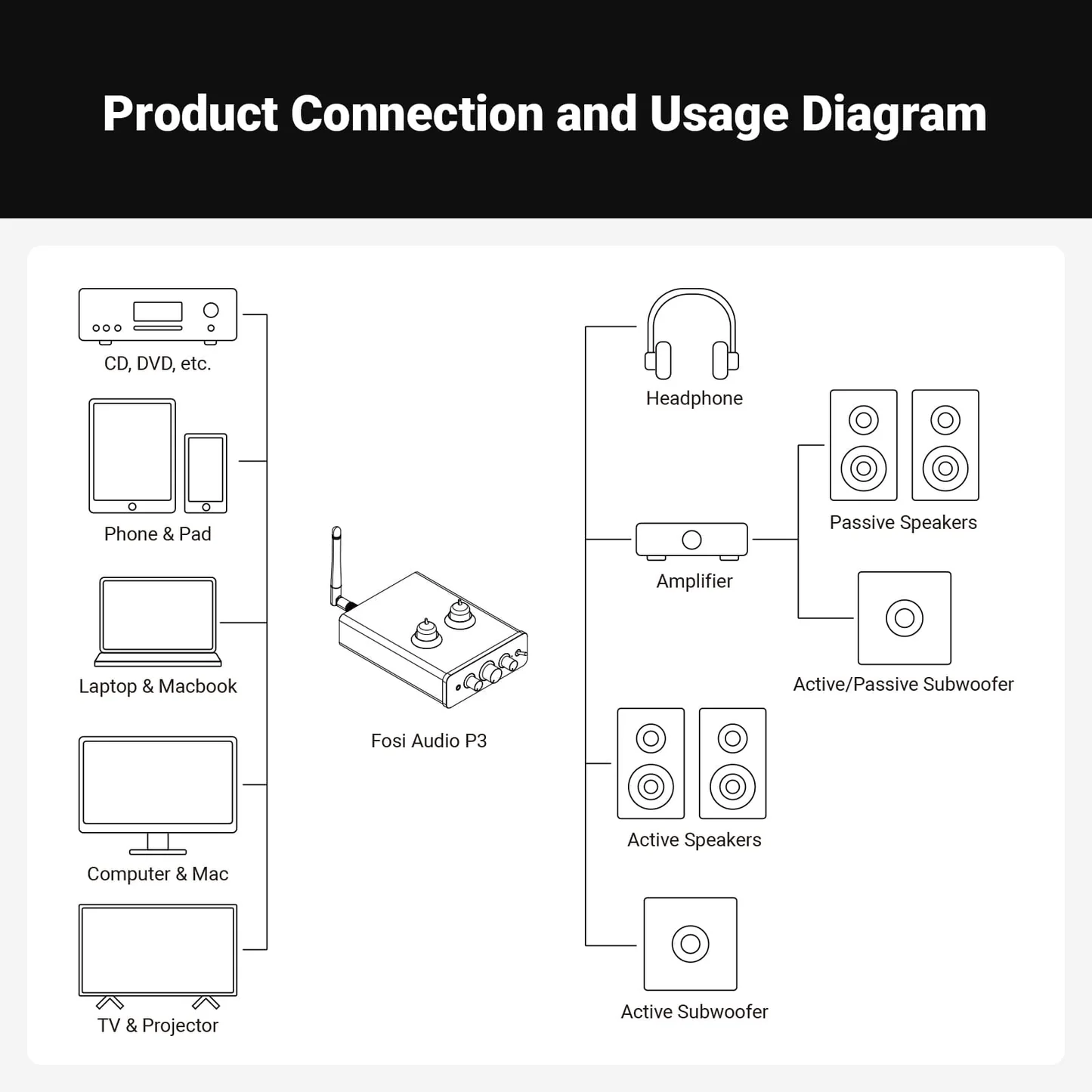 Fosi Audio P3 Preamplificator cu Bluetooth 5.1 si amplificator pentru casti [8]