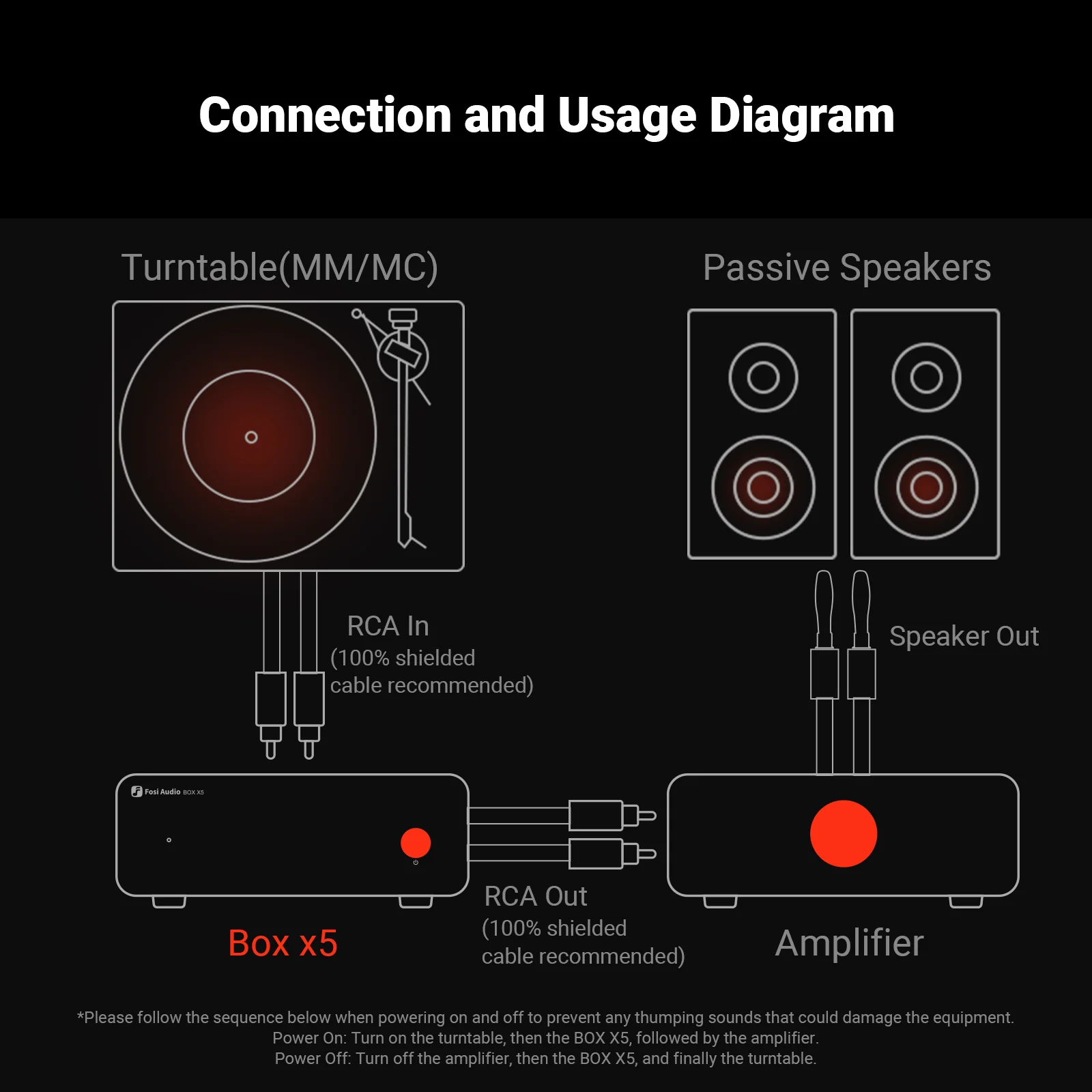 Fosi Audio Box X5 Preamplificator Hi-Fi pentru pick-up cu doze MM si MC [9]