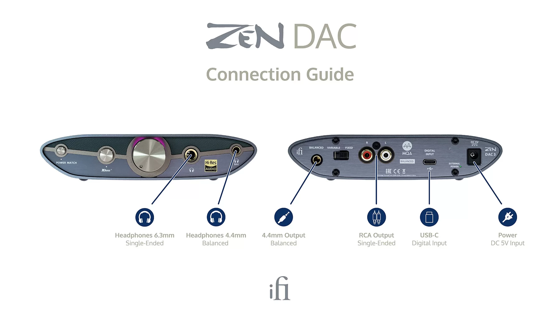 iFi Audio ZEN DAC 3 [4]