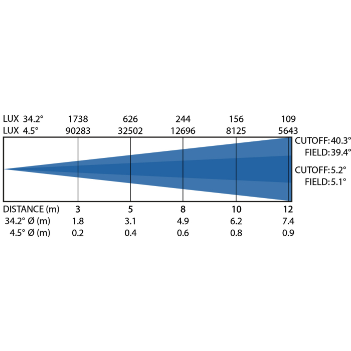 JB SYSTEMS Rival Spot BSW cu LED 300W IP65 [7]