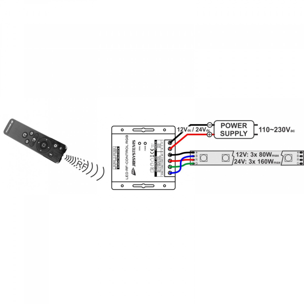 Controler DMX JBSYSTEMS LED RF-CONTROL RGB [4]