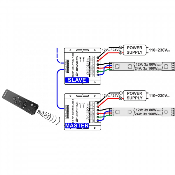 Controler DMX JBSYSTEMS LED RF-CONTROL RGB [5]