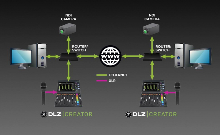 Mackie DLZ Creator live streaming audio mixer [4]