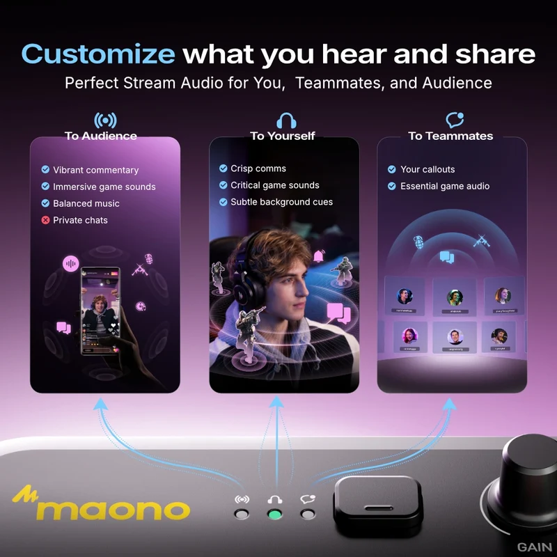 Maono G3 mixer audio pentru streaming & gaming PC, 4 fadere, Dual PC, XLR, Maono Arena [4]