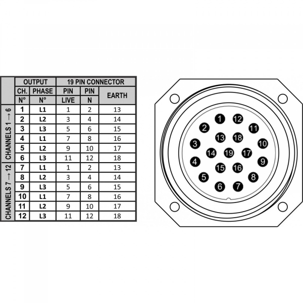 Briteq PD-63SH/FRA-BEL Distributie de curent [13]