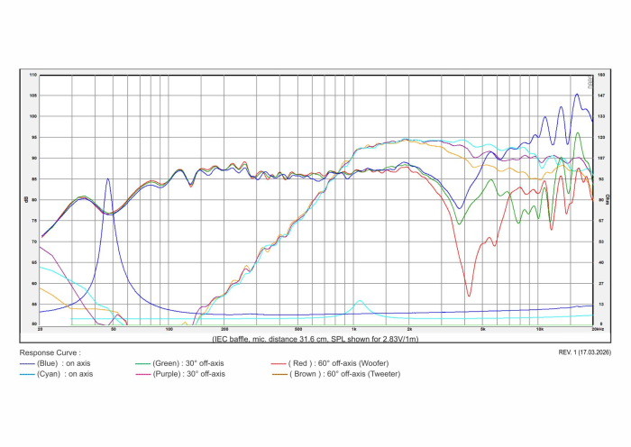 SB Acoustics SB15BAC30-8-COAX difuzor coaxial 5” aluminiu, 8Ω [5]
