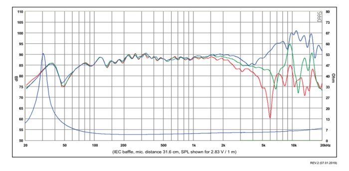 SB Acoustics SB15CAC30-4 difuzor midwoofer 5” ceramic, 4Ω [3]