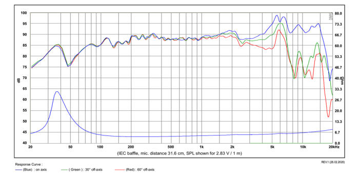 SB Acoustics SB15CRC30-8 difuzor midwoofer 5” carbon, 8Ω [2]
