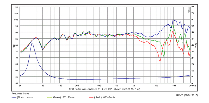 SB Acoustics SB15NBAC30-8 difuzor midwoofer 5” aluminiu, 8Ω [3]