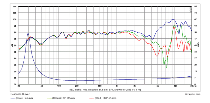SB Acoustics SB17NBAC35-4 difuzor midwoofer 6” aluminiu, 4Ω [3]