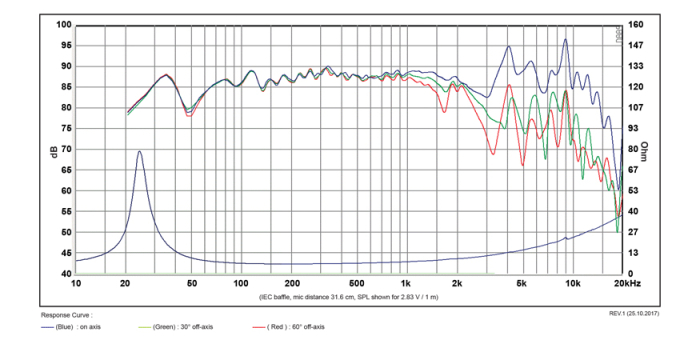 SB Acoustics SB23CACS45-8 difuzor woofer 8” ceramic, 8Ω [3]