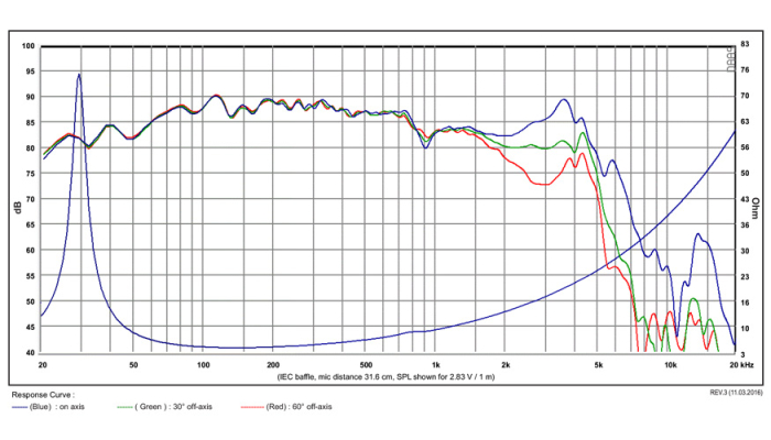 SB Acoustics SB23MFCL45-8 difuzor subwoofer 8” polipropilenă, 8Ω [3]