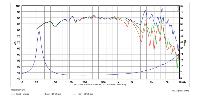 SB Acoustics SB23NBACS45-4 difuzor woofer 8” aluminiu shallow, 4Ω [3]
