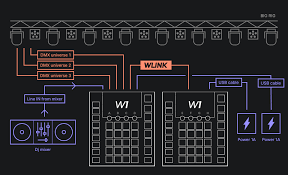 WOLFMIX W1 MK2 Controler independent DMX [4]