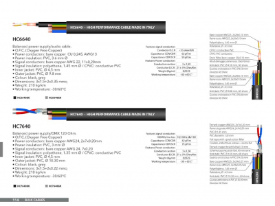 Cablu DMX Prolights HC7640 [1]