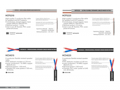 Cablu Boxa Prolights HCP5225 [1]