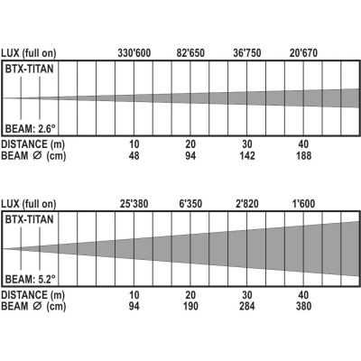 Beam Briteq BTX-TITAN [7]