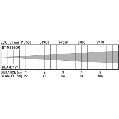 Briteq BT-METEOR [5]